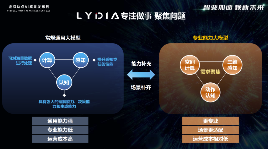 突出重围!今年会·(jinnianhui)金字招牌·虚拟动点动作大模型入选“2024中国大模型TOP50企业潜力榜”